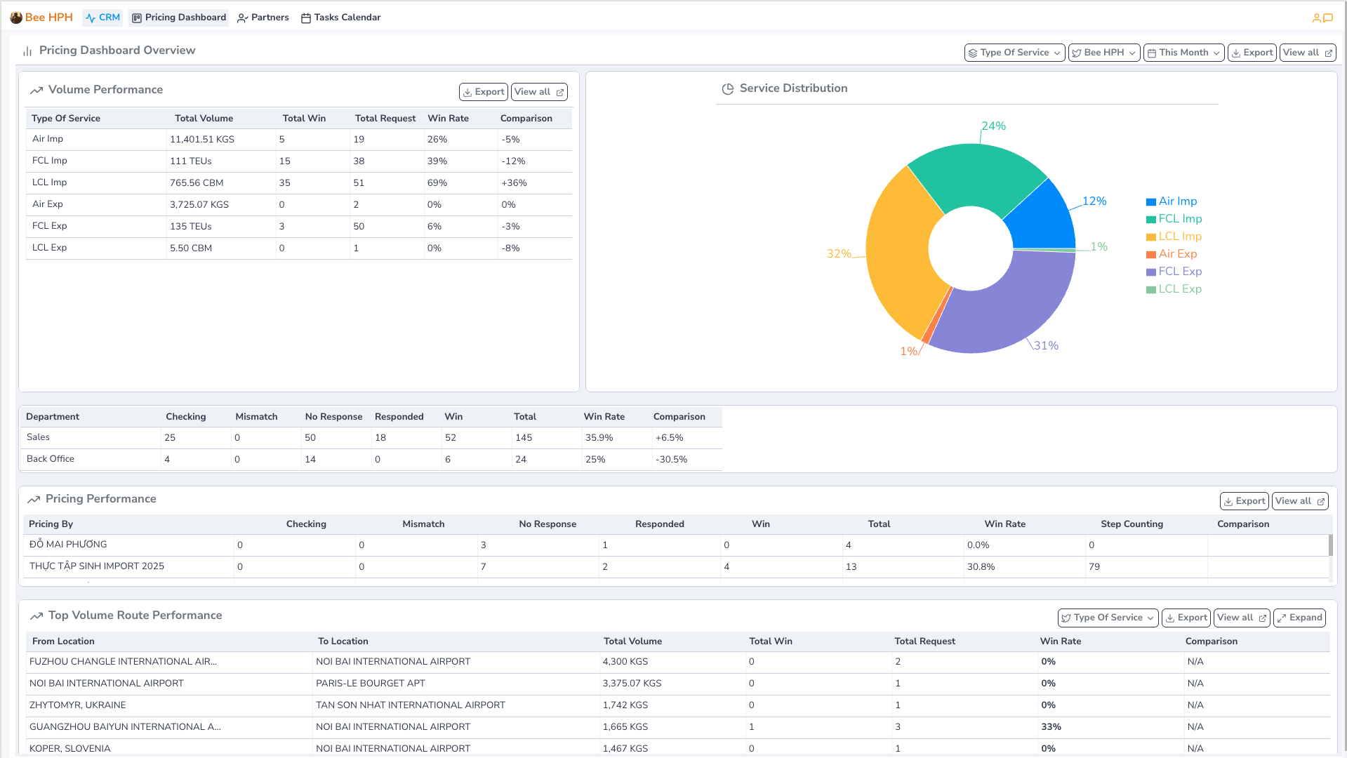 company_pricing_dashboard.png